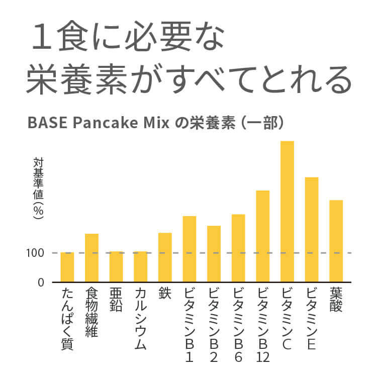 basepancake_pancakemix-6